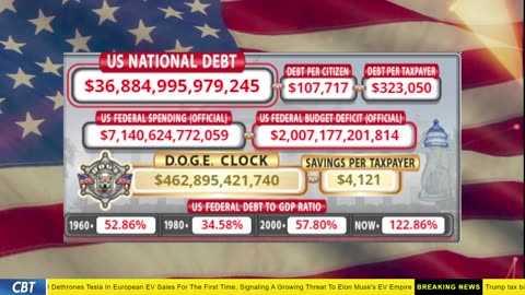 DOGE Clock Live: US Debt Tracker, DOGE Savings & Breaking News
