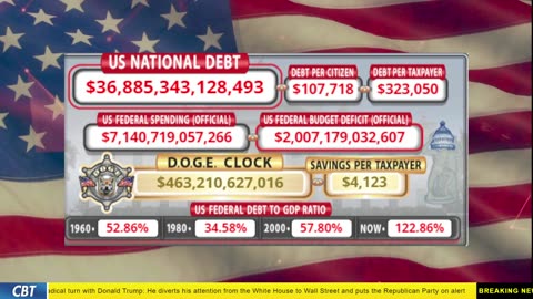 DOGE Clock Live: US Debt Tracker, DOGE Savings & Breaking News