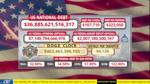 DOGE Clock Live: US Debt Tracker, DOGE Savings & Breaking News