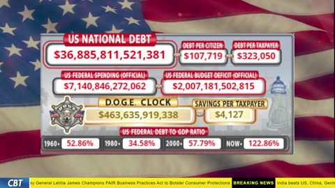 DOGE Clock Live: US Debt Tracker, DOGE Savings & Breaking News