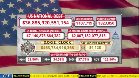 DOGE Clock Live: US Debt Tracker, DOGE Savings & Breaking News