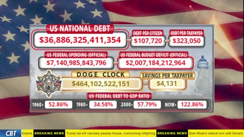 DOGE Clock Live: US Debt Tracker, DOGE Savings & Breaking News