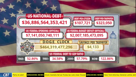 DOGE Clock Live: US Debt Tracker, DOGE Savings & Breaking News