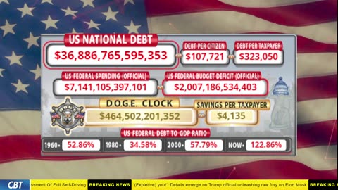 DOGE Clock Live: US Debt Tracker, DOGE Savings & Breaking News