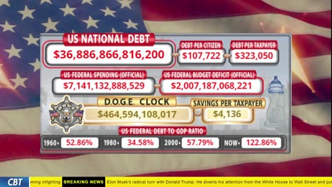 DOGE Clock Live: US Debt Tracker, DOGE Savings & Breaking News
