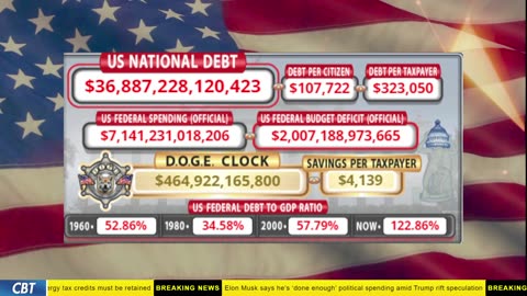 DOGE Clock Live: US Debt Tracker, DOGE Savings & Breaking News