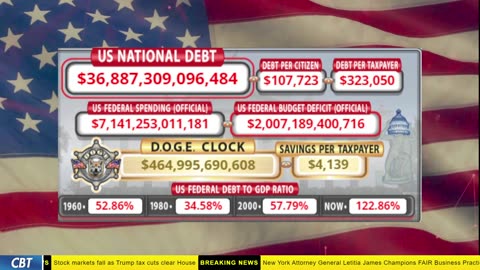 DOGE Clock Live: US Debt Tracker, DOGE Savings & Breaking News