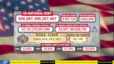 DOGE Clock Live: US Debt Tracker, DOGE Savings & Breaking News