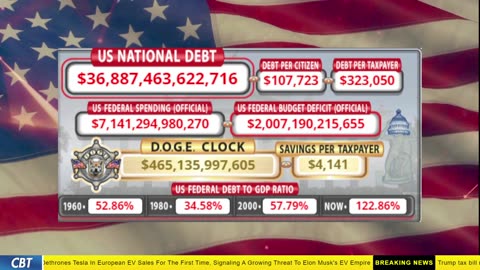DOGE Clock Live: US Debt Tracker, DOGE Savings & Breaking News