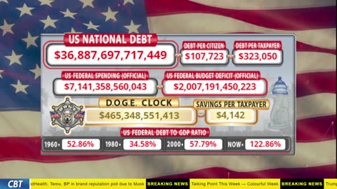 DOGE Clock Live: US Debt Tracker, DOGE Savings & Breaking News