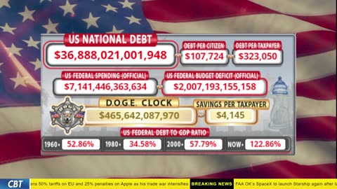 DOGE Clock Live: US Debt Tracker, DOGE Savings & Breaking News