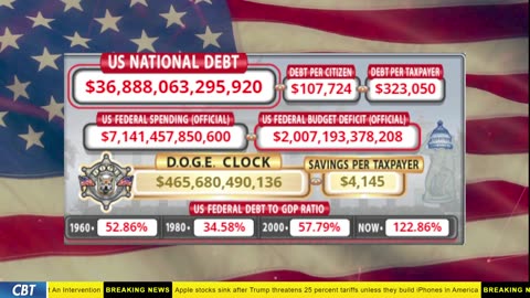 DOGE Clock Live: US Debt Tracker, DOGE Savings & Breaking News
