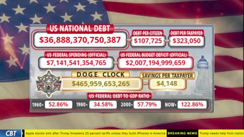DOGE Clock Live: US Debt Tracker, DOGE Savings & Breaking News