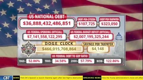 DOGE Clock Live: US Debt Tracker, DOGE Savings & Breaking News
