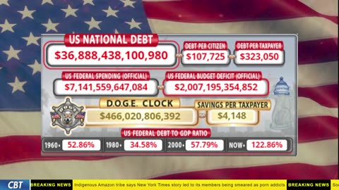 DOGE Clock Live: US Debt Tracker, DOGE Savings & Breaking News