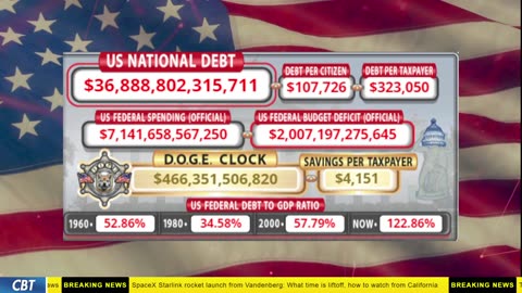 DOGE Clock Live: US Debt Tracker, DOGE Savings & Breaking News