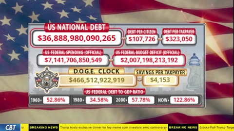 DOGE Clock Live: US Debt Tracker, DOGE Savings & Breaking News