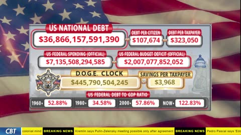 DOGE Clock Live: US Debt Tracker, DOGE Savings & Breaking News