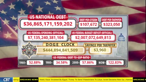DOGE Clock Live: US Debt Tracker, DOGE Savings & Breaking News