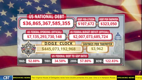 DOGE Clock Live: US Debt Tracker, DOGE Savings & Breaking News