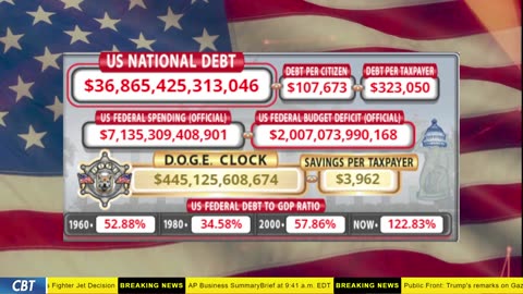 DOGE Clock Live: US Debt Tracker, DOGE Savings & Breaking News