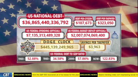DOGE Clock Live: US Debt Tracker, DOGE Savings & Breaking News