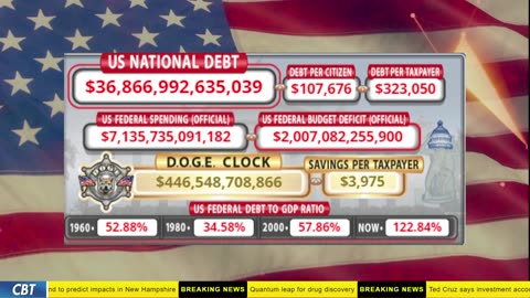 DOGE Clock Live: US Debt Tracker, DOGE Savings & Breaking News