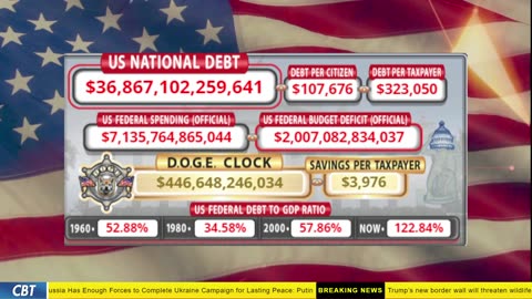 DOGE Clock Live: US Debt Tracker, DOGE Savings & Breaking News