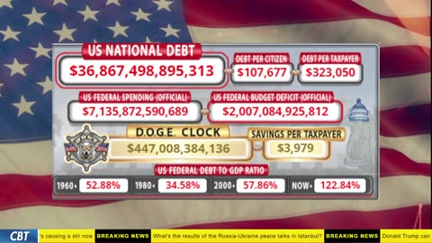 DOGE Clock Live: US Debt Tracker, DOGE Savings & Breaking News