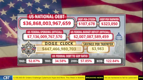 DOGE Clock Live: US Debt Tracker, DOGE Savings & Breaking News