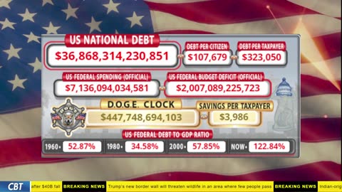 DOGE Clock Live: US Debt Tracker, DOGE Savings & Breaking News