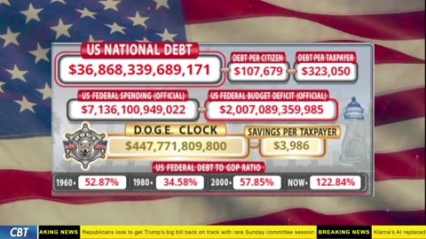 DOGE Clock Live: US Debt Tracker, DOGE Savings & Breaking News