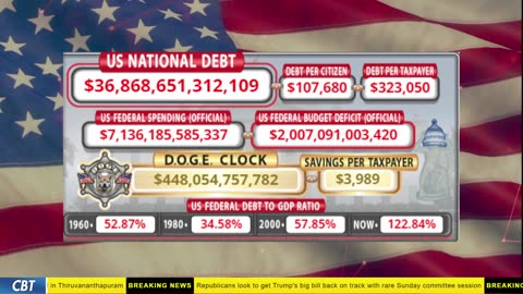 DOGE Clock Live: US Debt Tracker, DOGE Savings & Breaking News