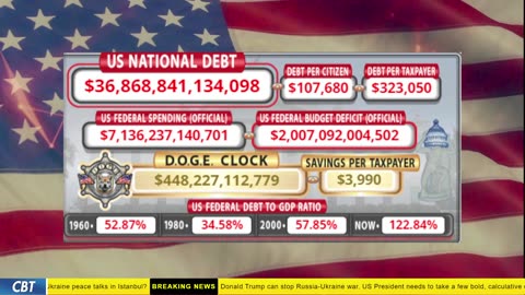 DOGE Clock Live: US Debt Tracker, DOGE Savings & Breaking News
