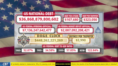 DOGE Clock Live: US Debt Tracker, DOGE Savings & Breaking News