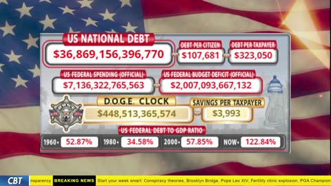 DOGE Clock Live: US Debt Tracker, DOGE Savings & Breaking News