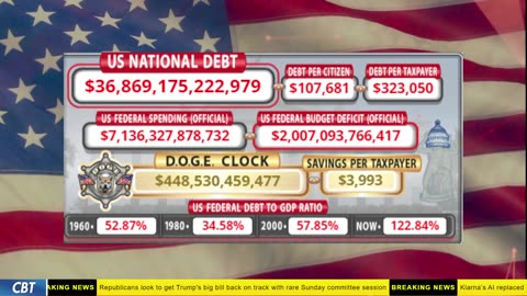 DOGE Clock Live: US Debt Tracker, DOGE Savings & Breaking News