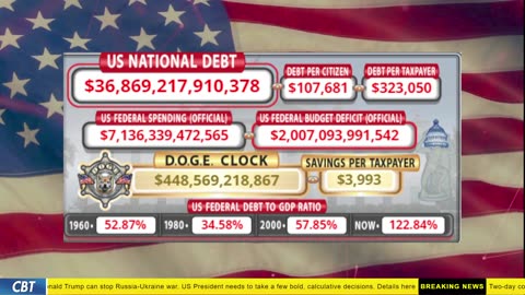 DOGE Clock Live: US Debt Tracker, DOGE Savings & Breaking News