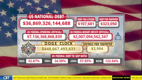 DOGE Clock Live: US Debt Tracker, DOGE Savings & Breaking News