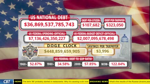 DOGE Clock Live: US Debt Tracker, DOGE Savings & Breaking News