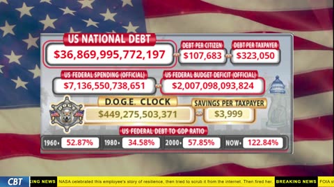 DOGE Clock Live: US Debt Tracker, DOGE Savings & Breaking News