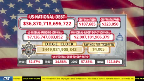 DOGE Clock Live: US Debt Tracker, DOGE Savings & Breaking News