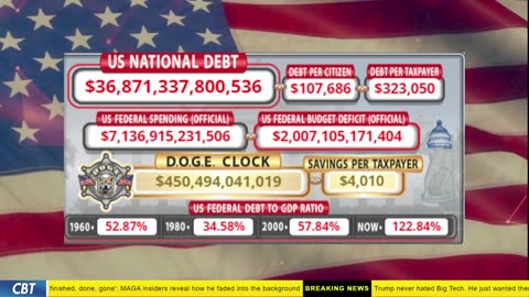DOGE Clock Live: US Debt Tracker, DOGE Savings & Breaking News