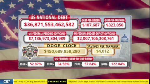 DOGE Clock Live: US Debt Tracker, DOGE Savings & Breaking News