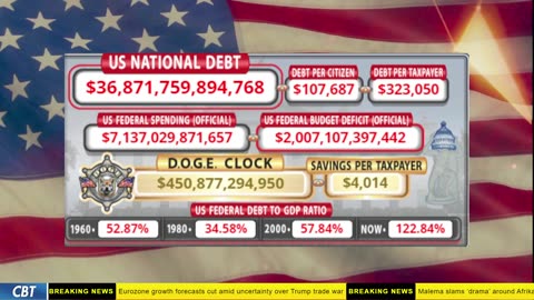 DOGE Clock Live: US Debt Tracker, DOGE Savings & Breaking News