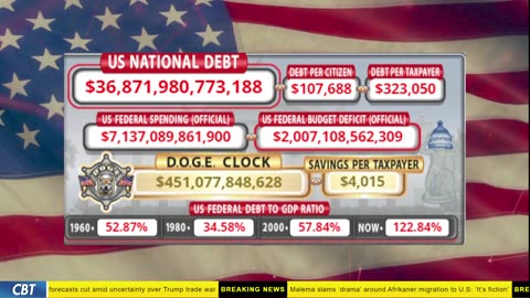 DOGE Clock Live: US Debt Tracker, DOGE Savings & Breaking News