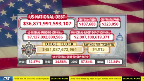 DOGE Clock Live: US Debt Tracker, DOGE Savings & Breaking News