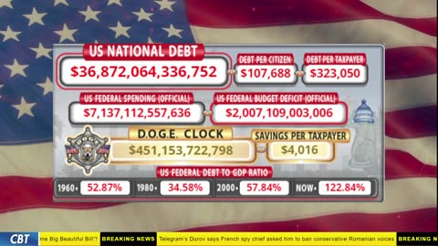DOGE Clock Live: US Debt Tracker, DOGE Savings & Breaking News
