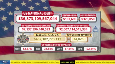 DOGE Clock Live: US Debt Tracker, DOGE Savings & Breaking News