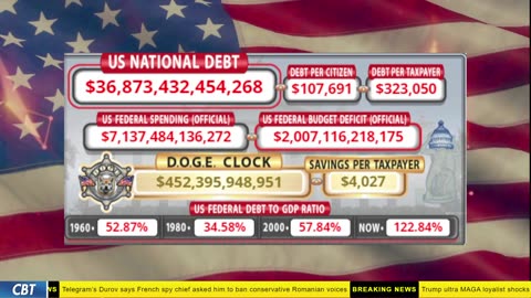 DOGE Clock Live: US Debt Tracker, DOGE Savings & Breaking News